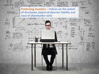 Protecting investors – Indices on the extent
of disclosure, extent of director liability and
ease of shareholder suits.
 
