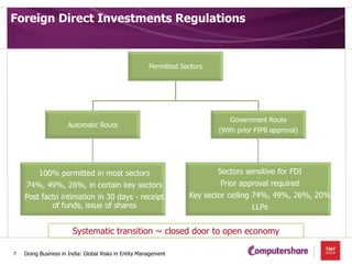 Doing Business in India | PPTX