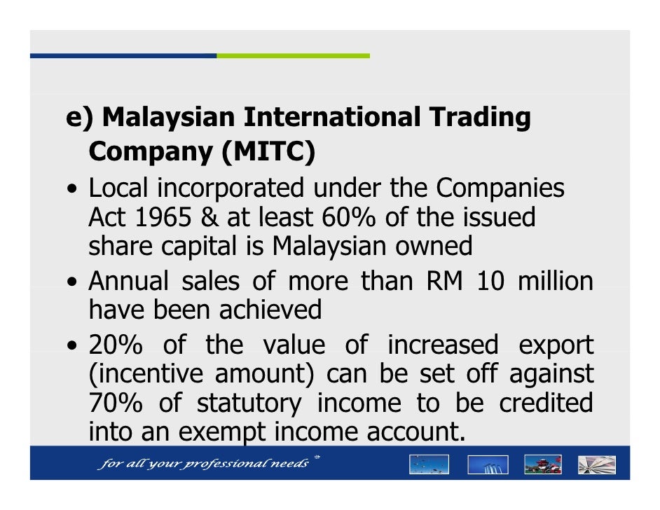 Doing Business In Malaysia
