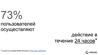 73%
пользователей
осуществляют
действие в
течение 24 часов*
*по данным Google Mobile Research (http://goo.gl/K50iVx)
 