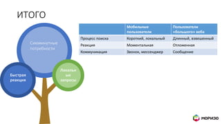 ИТОГО
34
Сиюминутные
потребности
Быстрая
реакция
Локальн
ые
запросы
Мобильные
пользователи
Пользователи
«большого» веба
Процесс поиска Короткий, локальный Длинный, взвешенный
Реакция Моментальная Отложенная
Коммуникация Звонок, мессенджер Сообщение
 