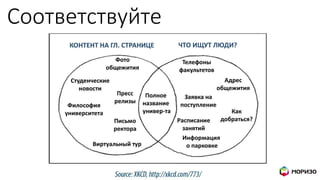 Соответствуйте
 