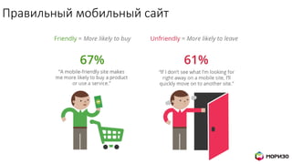 Правильный мобильный сайт
 