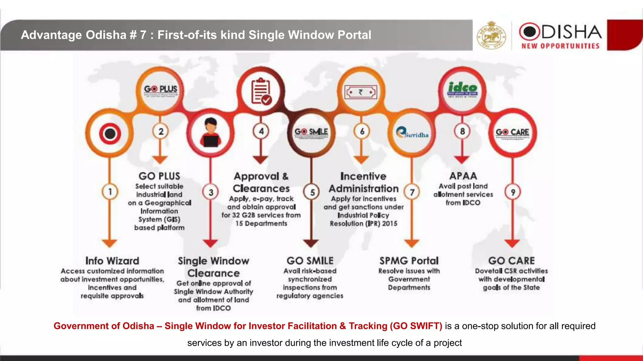 Advantage Odisha # 7 : First-of-its kind Single Window Portal
Government of Odisha – Single Window for Investor Facilitation & Tracking (GO SWIFT) is a one-stop solution for all required
services by an investor during the investment life cycle of a project
 