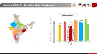 Advantage Odisha # 6 : Competitive Cost of Doing Business
27.02
23.33
25.57
22.07
28.63 25.6
24.28
0
5
10
15
20
25
30
35
Andhra
Pradesh
Gujarat Karnataka Odisha Maharashtra Rajasthan Uttar Pradesh
Consumer Price Index
1.36
1.11
1.5
1
1.67
1.55
1.77
0
0.2
0.4
0.6
0.8
1
1.2
1.4
1.6
1.8
2
Andhra
Pradesh
Gujarat Karnataka Odisha Maharashtra Rajasthan Uttar Pradesh
Industrial Power Tariff (with base as 1)
 