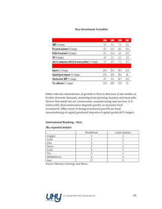 Key Investment Variables 
                                                  




Other relevant characteristic of growth in Peru is that now it also builds on 
livelier domestic demand, stemming from growing incomes and more jobs. 
Sectors that stand out are construction, manufacturing and services. It is 
noteworthy that construction depends greatly on dynamic local 
investment. Other areas of strong investment growth are local 
manufacturing of capital goodsand imports of capital goods (41% larger). 
 
International Ranking – Peru 
(By exported metals) 
                                  Worldwide                Latin America 
  Copper                               3                         2 
  Gold                                 5                         1 
  Zinc                                 3                         1 
  Silver                               2                         2 
  Lead                                 4                         1 
  Tin                                  3                         1 
  Molibdenum                           4                         2 
  Iron                                 17                        5 
Source: Ministry of Energy and Mines  
 
 
 
 
 


               © Copyright 2009 UHY International Ltd                       ‐10‐
 