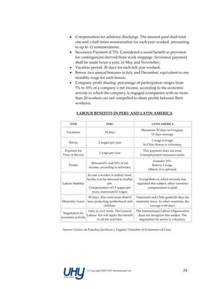 •   Compensation for arbitrary discharge. The amount paid shall total 
          one and a half times remuneration for each year worked, amounting 
          to up to 12 remunerations; 
      •   Severance Payment (CTS). Considered a social benefit as provision 
          for contingencies derived from work stoppage. Severance payment 
          shall be made twice a year, in May and November; 
      •   Vacation period: 30 days for each full year worked; 
      •   Bonus: two annual bonuses in July and December, equivalent to one 
          monthly wage for each bonus; 
      •   Company profit sharing: percentage of participation ranges from 
          5% to 10% of a company’s net income, according to the economic 
          activity in which the company is engaged (companies with no more 
          than 20 workers are not compelled to share profits between their 
          workers). 
            
           LABOUR BENEFITS IN PERU AND LATIN AMERICA 
            
      ITEM                          PERU                                 LATIN AMERICA     
                                                                 Maximum 20 days in Uruguay. 
   Vacations                       30 days 
                                                                      15 days average. 
                                                                        1 wage average. 
     Bonus                   2 wages per year 
                                                                  In Chile, bonus is voluntary. 
  Payment for                                                    This payment does not exist. 
                              1 wage per year 
 Time of Service                                                Unemployment insurance exists. 
                                                                         Ecuador 15%. 
                       Between5% and 10% of net 
     Profits                                                            Bolivia 1 wage. 
                     income, according to activities. 
                                                                      Others, it is optional. 
                  In case a worker is unduly fired, 
                  he/she is to be returned to his/her           Except Bolivia, which recently has 
Labour Stability                  job.                        regulated this subject, other countries 
                   Compensation of1.5 wages per                       compensation is paid. 
                     years, maximum12 wages. 
                  90 days. Also exist more than12  Venezuela and Chile grant126 days for 
Maternity Leave  laws protecting motherhood and  maternity leave. In other countries, the 
                             children.                      average is 84 days. 
                    Only in civil work. The General  The International Labour Organization 
 Negotiation by 
                   Labour Act will apply this benefit  does not recognize this subject. The 
economic activity 
                          to all the activities.       negotiation by sector is voluntary. 
            
 Source: Centro de Estudios Jurídicos y Legales, Chamber of Commerce of Lima 
            




                    © Copyright 2009 UHY International Ltd                                       ‐24‐
 