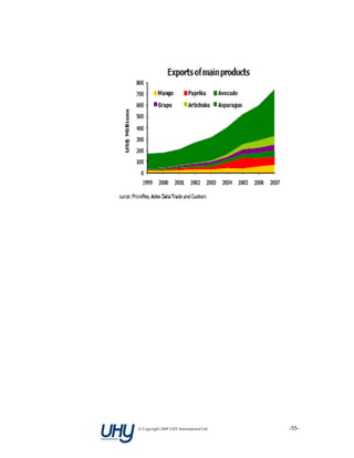 © Copyright 2009 UHY International Ltd    ‐55‐
 