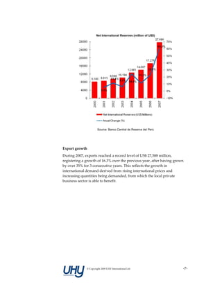 Net International Reserves (million of US$)




                       Source: Banco Central de Reserva del Perú


 

Export growth 
During 2007, exports reached a record level of US$ 27,588 million, 
registering a growth of 16.3% over the previous year, after having grown 
by over 35% for 3 consecutive years. This reflects the growth in 
international demand derived from rising international prices and 
increasing quantities being demanded, from which the local private 
business sector is able to benefit. 




              © Copyright 2009 UHY International Ltd                    ‐7‐
 
