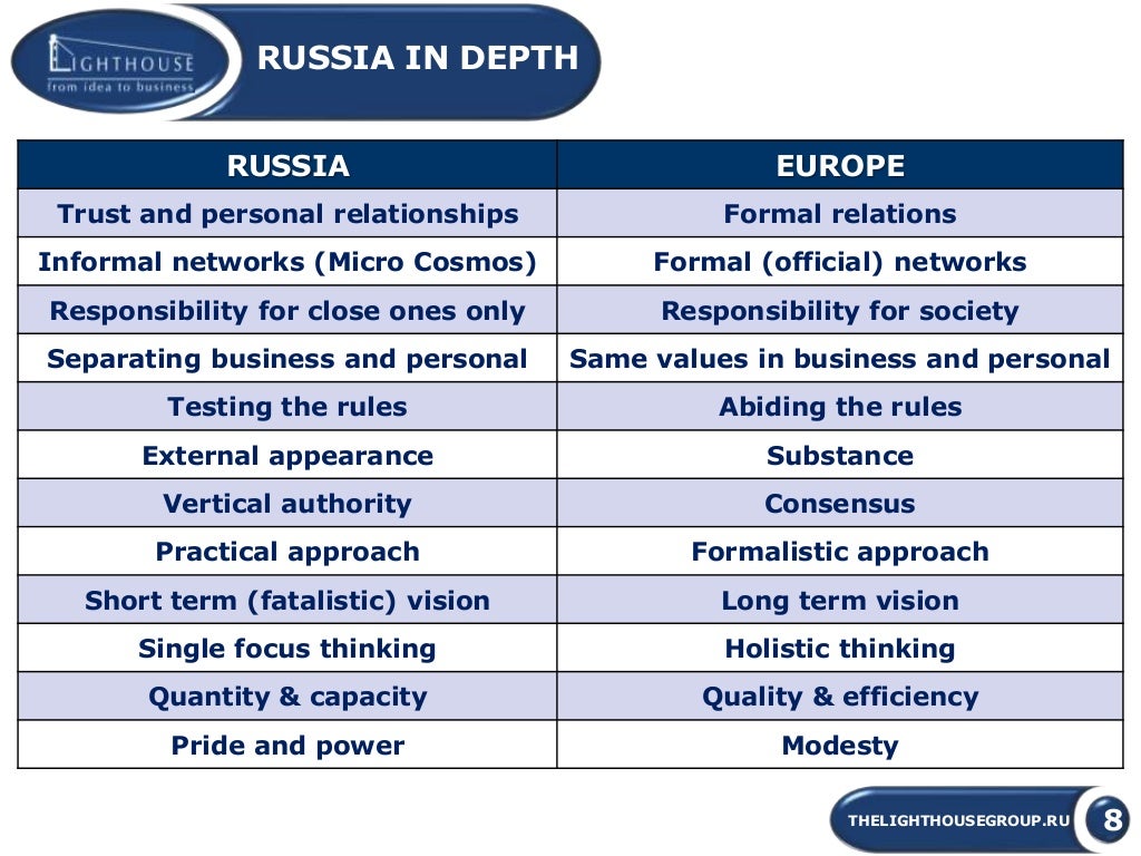 Doing business in russia