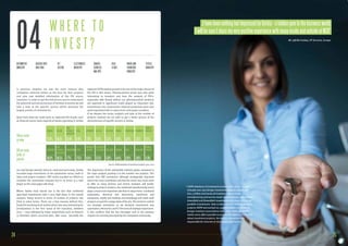 Mr. Jeff McCroskey, VP Services, Europe 04 W H E R E T O 
„I have been nothing but impressed by Serbia - a hidden gem t o the business world. 
I will be sure I share my v ery positive experience with many inside and outside of NCR“ 
I N V E S T ? 
AUTOMOTIVE 
INDUSTRY 
AGRICULTURE 
AND FOOD 
ICT 
SECTOR 
SHARED 
SERVICES 
AND BPO 
ELECTRONICS 
INDUSTRY 
TEXTILE 
INDUSTRY 
WOOD AND 
FURNITURE 
INDUSTRY 
REAL 
ESTATE 
In previous chapters we saw the main reasons why 
companies selected Serbia as the host for their projects 
and also saw detailed information of the FDI source 
countries. In order to get the full picture and to understand 
the potential and attractiveness of Serbian economy we will 
take a look at the specific sectors which attracted the 
largest portion of investments. 
Apart from what we could mark as expected FDI results such 
as financial sector (vast majority of banks operating in Serbia 
FDI per sector 
by value 
TELECOM. 
16.6% 
FOOD 
BEVERAGE & 
AGRICULTURE 
12.4% 
RETAIL 
8.8% 
FINANCIAL 
17.9% 
FDI per sector 
by No. of 
projects 
FOOD 
BEVERAGE & 
AGRICULTURE 
10.5% 
CONSTRUCTION 
7.7% 
TEXTILE 
7.5% 
AUTOMOTIVE 
16.0% 
are now foreign owned), telecom, retail and real estate, Serbia 
recorded large investments in the automotive sector, both in 
value and project numbers. FIAT nicely rounded our efforts to 
revitalize the automotive industry but in no terms is a sole 
player as the next pages will show. 
Where Serbia truly stands out is the fact that combined 
agro-food investments take a very high place in the overall 
analysis, being second in terms of number of projects and 
third in value terms. There are a few reasons behind this, 
firstly the booming local market which was very interesting for 
privatizations in the first round of the tranzition, between 
2001 – 2005 followed by major acquisitions such as Pepsico 
or Heineken which occurred later, after 2007. Secondly the 
regional CEFTA market proved to be one of the major drivers of 
the FDI in this sector. Pharmaceutical sector was also quite 
interesting to investors and here the network of FTA’s, 
especially with Russia (where our pharmaceutical products 
are exported in significant scale) played an important role. 
Investments into construction material production were also 
quite important both in value terms and project numbers. 
If we deepen the sector analysis and look at the number of 
projects realized we are able to get a better picture of the 
attractiveness of specific sectors in Serbia. 
AUTOMOTIVE 
7.8% 
OIL & GAS 
6.9% 
REAL ESTATE 
5.3% 
TOBACCO 
4.8% 
CONSTRUCTION 
3.9% 
PHARMACEUT. 
3.5% 
WOOD& & 
FURNITURE 
1.5% 
MACHINERY & 
EQUIPMENT 
6.4% 
ELECTRICAL & 
ELECTRONICS 
5.5% 
REAL ESTATE 
5.0% 
FINANCIAL 
4.4% 
RETAIL 
3.9% 
METALLURGY 
3.6% 
WOOD& & 
FURNITURE 
2.8% 
Source: SIEPA database of investment projects 2001-2014 
The importance of the automotive industry grows compared to 
the value analysis pushing it to the number one position. This 
proves that FIAT investment although strategically important 
wasn’t the main contributor and that the sector has much more 
to offer as many German and French investors will testify. 
Looking at project numbers, the combined manufacturing sector 
plays a much more important role than in value terms. Combined 
automotive, electrical and electronics, machinery and 
equipment, textile and clothing and metallurgy and metal work 
projects account for a large stake of the pie. This tends to confirm 
our strategic orientation as we declared investments into 
automotive, electronics and ICT the ones of strategic importance. 
It also confirms that the key messages sent in the previous 
chapter are correctly perceived by the investment community. 
24 25 
 