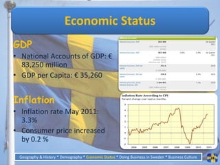 Economic Status
GDP
• National Accounts of GDP: €
  83,250 million
• GDP per Capita: € 35,260


Inflation
• Inflation rate May 2011:
  3.3%
• Consumer price increased
  by 0.2 %

 Geography & History * Demography * Economic Status * Doing Business in Sweden * Business Culture   18
 