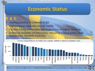 Economic Status
R & D
•    Leading position in scientific R &D
•    Highest gross expenditures per capita
•    Carried out by universities and institutions of higher learning
•    Extensive research infrastructure, including science parks, large
     universities, research institutes




    Geography & History * Demography * Economic Status * Doing Business in Sweden * Business Culture   21
 