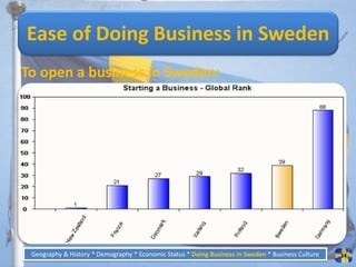 Ease of Doing Business in Sweden
To open a business in Sweden:
   1.     An entrepreneur has to be at least 18 years old.
   2.     not declared incapable
   3.     not under bankruptcy quarantine
   4.     No swedish partner (it depends!!)
   5.     Check whether license is needed

   * You pay less for social contributions and licensing
   if you started the business before 26 years old

 Geography & History * Demography * Economic Status * Doing Business in Sweden * Business Culture   24
 