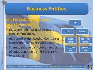Business Entities
Limited Liability Company
                                                                                    AB
(aktiebolag-AB)
• most common business structure                                        Public             Private
  used by foreigners.
• registered at the Swedish Companies                                      Stock              No stock
  Registration Office (Bolagsverket)                                       market             market

• Shares can have a different number                                       500,000             50,000
  of votes depending on if they are A-                                       SEK                SEK

  or B-shares


 Geography & History * Demography * Economic Status * Doing Business in Sweden * Business Culture    26
 