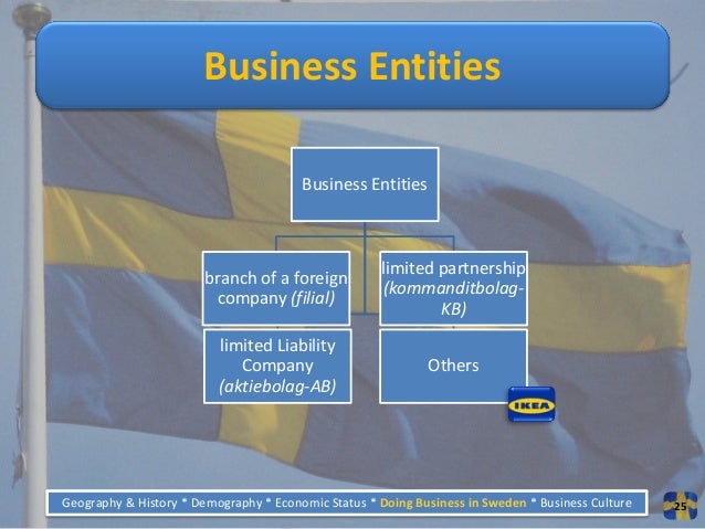 Doing business in sweden