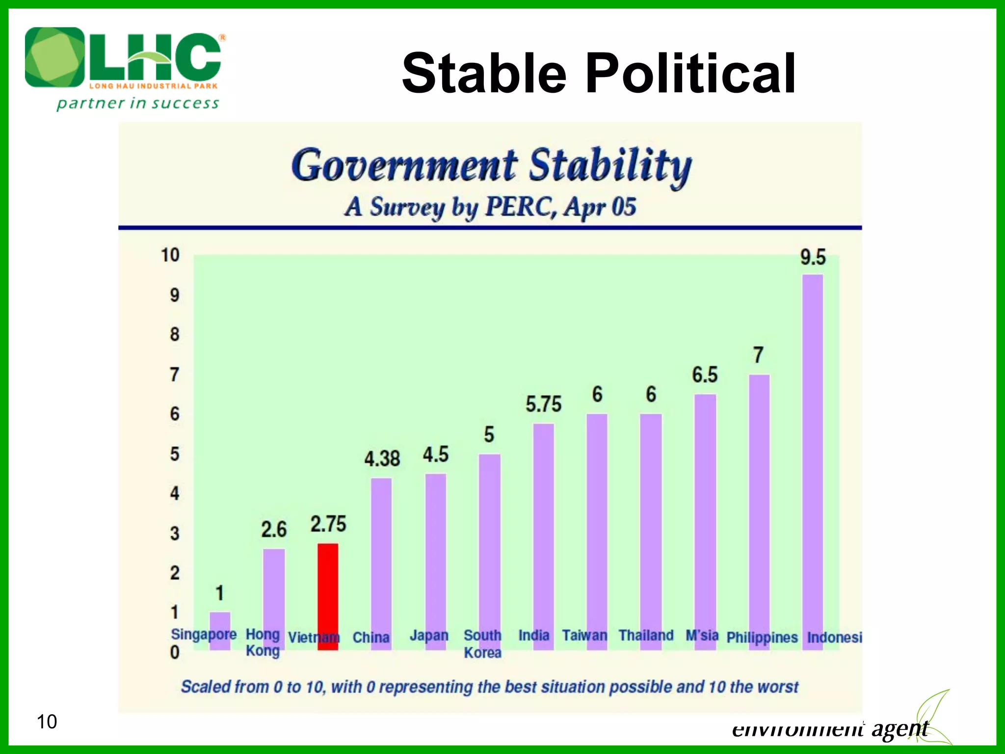 Stable Political




10
 