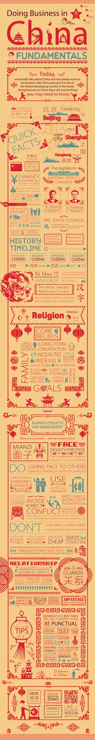 Doing Business in China Fundamentals 
