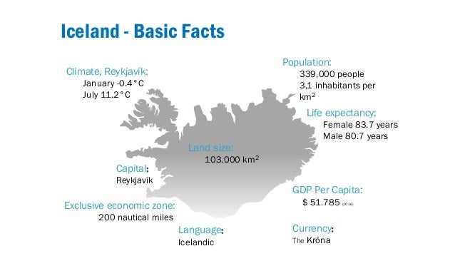 doing business with iceland iceland size