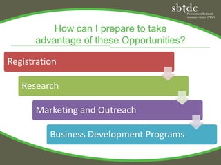 How can I prepare to take
      advantage of these Opportunities?

Registration

   Research

      Marketing and Outreach

          Business Development Programs
 