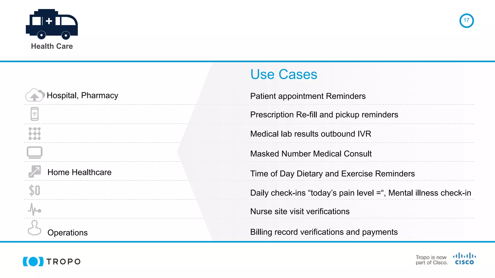 17
Hospital, Pharmacy
Home Healthcare
Operations
Patient appointment Reminders
Prescription Re-fill and pickup reminders
Medical lab results outbound IVR
Time of Day Dietary and Exercise Reminders
Daily check-ins “today’s pain level =“, Mental illness check-in
Nurse site visit verifications
Use Cases
Billing record verifications and payments
Health Care
+
Masked Number Medical Consult
 