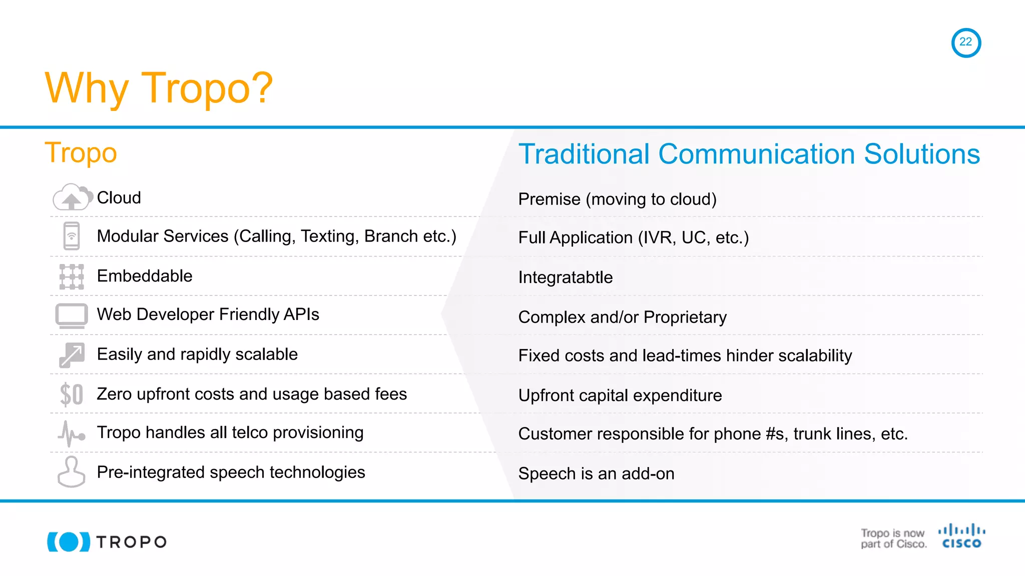 Why Tropo?
22
Cloud
Modular Services (Calling, Texting, Branch etc.)
Embeddable
Web Developer Friendly APIs
Easily and rapidly scalable
Zero upfront costs and usage based fees
Tropo handles all telco provisioning
Pre-integrated speech technologies
Tropo
Premise (moving to cloud)
Full Application (IVR, UC, etc.)
Integratabtle
Complex and/or Proprietary
Fixed costs and lead-times hinder scalability
Upfront capital expenditure
Customer responsible for phone #s, trunk lines, etc.
Speech is an add-on
Traditional Communication Solutions
 