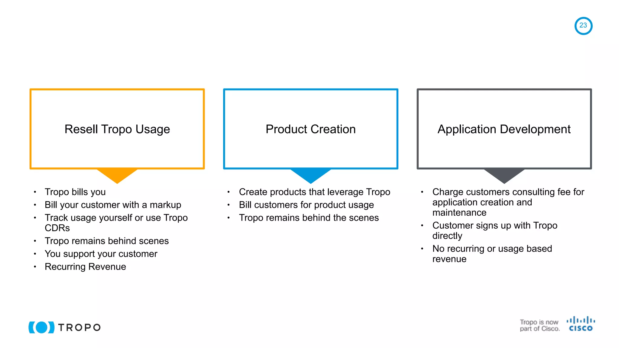 23
• Charge customers consulting fee for
application creation and
maintenance
• Customer signs up with Tropo
directly
• No recurring or usage based
revenue
Product CreationResell Tropo Usage Application Development
• Create products that leverage Tropo
• Bill customers for product usage
• Tropo remains behind the scenes
• Tropo bills you
• Bill your customer with a markup
• Track usage yourself or use Tropo
CDRs
• Tropo remains behind scenes
• You support your customer
• Recurring Revenue
 