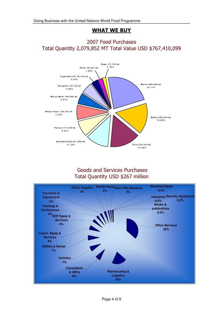 DOING BUSINESS WITH THE UNITED NATIONS WORLD FOOD PROGRAMME
