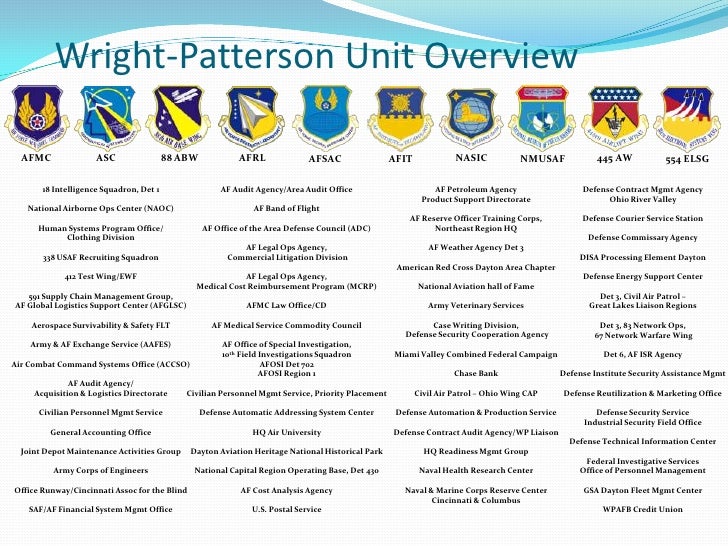 Doing Business With Wpafb