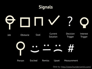 Slide by: http://www.foundercentric.com/
 