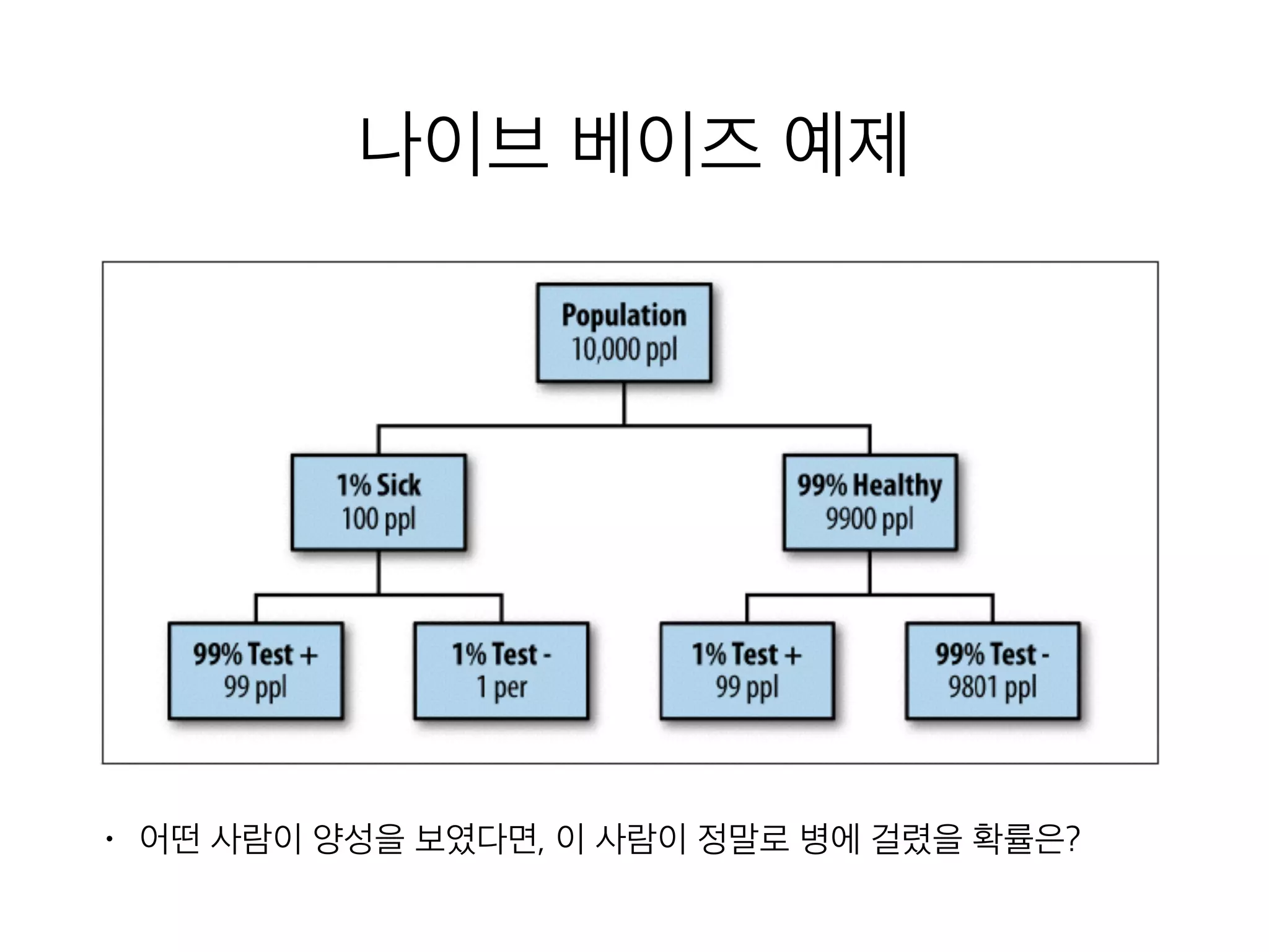 Doing data science chap4 | PPT