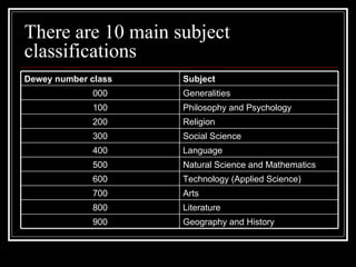 There are 10 main subject classifications Geography and History 900 Literature 800 Arts 700 Technology (Applied Science) 6...