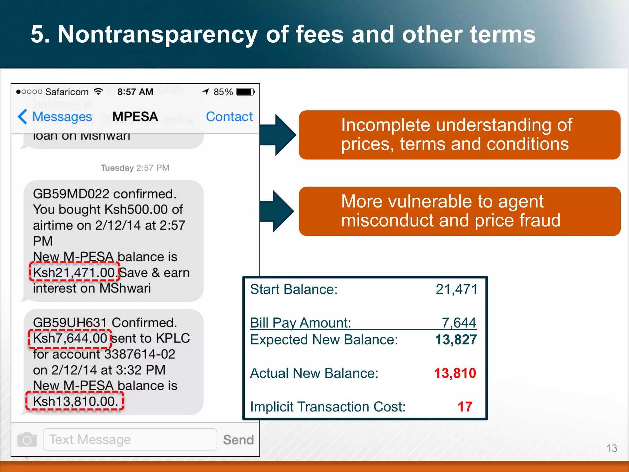 13
5. Nontransparency of fees and other terms
Incomplete understanding of
prices, terms and conditions
More vulnerable to agent
misconduct and price fraud
Start Balance: 21,471
Bill Pay Amount: 7,644
Expected New Balance: 13,827
Actual New Balance: 13,810
Implicit Transaction Cost: 17
 