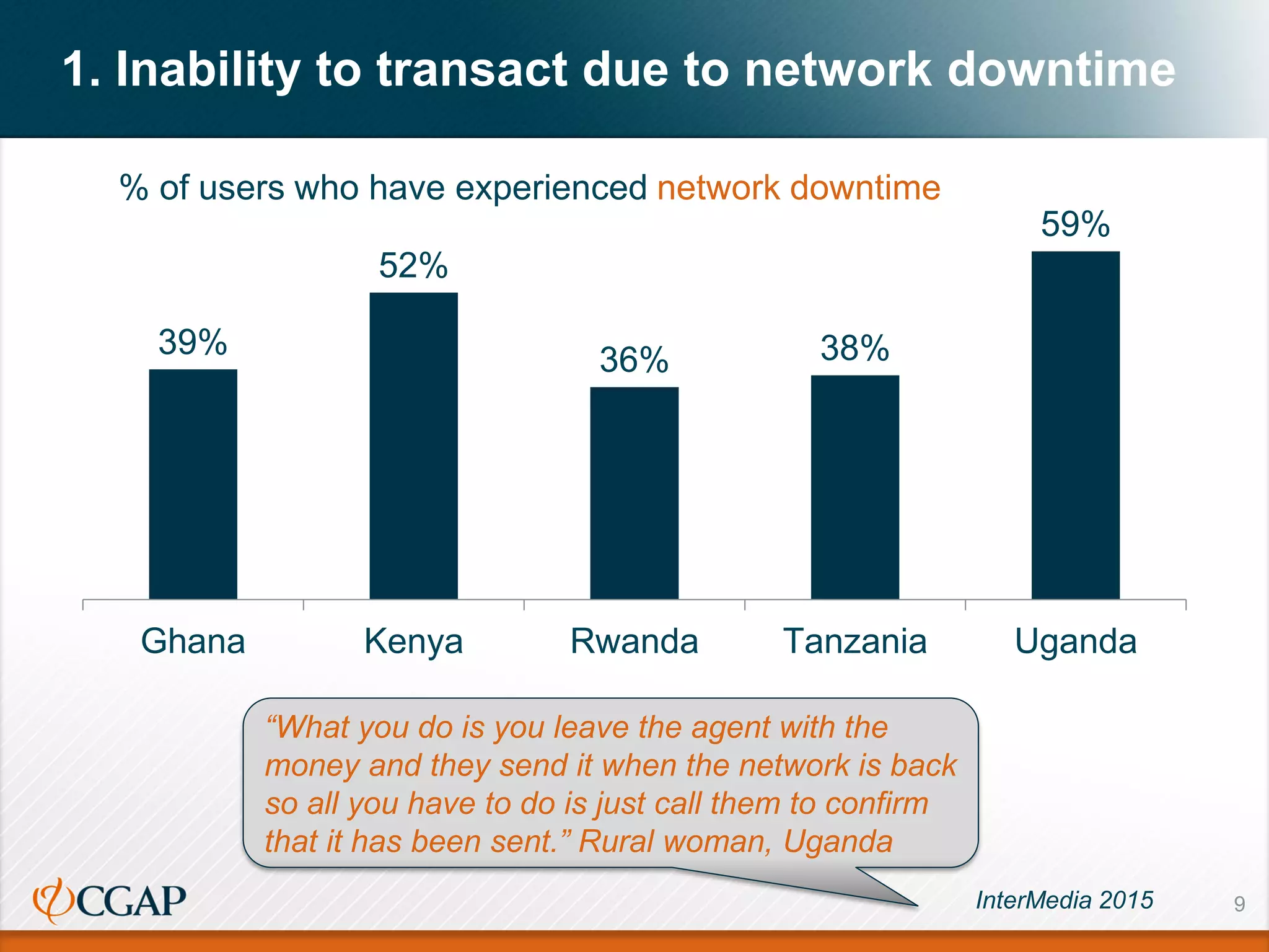 9
1. Inability to transact due to network downtime
% of users who have experienced network downtime
39%
52%
36% 38%
59%
Ghana Kenya Rwanda Tanzania Uganda
“What you do is you leave the agent with the
money and they send it when the network is back
so all you have to do is just call them to confirm
that it has been sent.” Rural woman, Uganda
InterMedia 2015
 