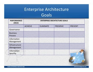 Doing Enterprise Architecture | PDF