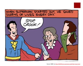 Source: SMBC via https://80000hours.org/career-guide/high-impact-jobs/
 