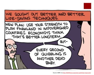 Source: SMBC via https://80000hours.org/career-guide/high-impact-jobs/
 