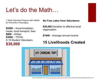 Let’s do the Math…
1 Week Volunteer Program with Habitat
for Humanity in Nicaragua:
$2200 – Accommodation,
meals, local transport, fees
$800 – Airfare
$3000 – TOTAL
X 10 Student Volunteers
$30,000
No Free Labor from Volunteers:
$30,000 Donation to effective local
organization
$1940 – Average annual income
15 Livelihoods Created
Source: World Bank, 2015. GNI per capita, Atlas method (current US$); Picture Credit: http://endhumanitariandouchery.co.nf/
 
