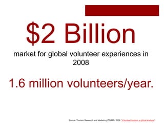 $2 Billionmarket for global volunteer experiences in
2008
1.6 million volunteers/year.
Source: Tourism Research and Marketing (TRAM). 2008. “Volunteer tourism: a global analysis”
 