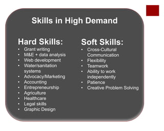 Skills in High Demand
Hard Skills:
• Grant writing
• M&E + data analysis
• Web development
• Water/sanitation
systems
• Advocacy/Marketing
• Accounting
• Entrepreneurship
• Agriculture
• Healthcare
• Legal skills
• Graphic Design
Soft Skills:
• Cross-Cultural
Communication
• Flexibility
• Teamwork
• Ability to work
independently
• Patience
• Creative Problem Solving
 