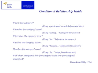 Conditional Relationship Guide What is [the category]?  (Using a participant’s words helps avoid bias.)  When does [the category] occur?  (Using “during...” helps form the answer.) Where does [the category] occur?  (Using “in...” helps form the answer.)  Why does [the category] occur?  (Using “because...” helps form the answer.)  How does [the category] occur?  (Using “by...” helps form the answer.)  With what Consequence does [the category] occur or is [the category]  understood?  From Scott 2004 p115-6 