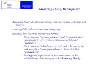 Advancing Theory Development Advancing theory development during each step of data collection and analysis  I arranged the codes and concepts into groups;  Example, how Learning Identity was formed:  Codes such as “age comparisons” and “regret at missed opportunities” were grouped into a cluster labelled “ feelings ”;  Codes such as “school and courses” and “changes in life and workplace” were grouped into a cluster labelled “ experiences ”.  Feelings and experiences in turn, contributed to the establishment of the category called  Learning Identity . 
