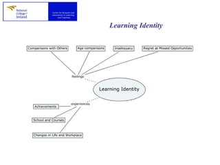 Learning Identity 