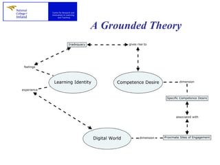 A Grounded Theory 