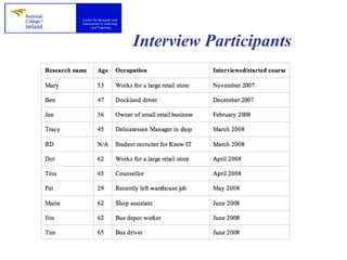 Interview Participants   