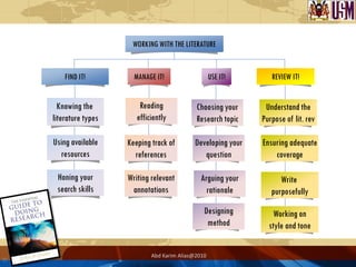 WORKING WITH THE LITERATURE


    FIND IT!         MANAGE IT!                   USE IT!      REVIEW IT!


  Knowing the          Reading             Choosing your     Understand the
literature types      efficiently          Research topic   Purpose of lit. rev

Using available    Keeping track of       Developing your   Ensuring adequate
  resources          references              question           coverage

 Honing your       Writing relevant          Arguing your         Write
 search skills      annotations                rationale       purposefully
                                              Designing         Working on
                                               method         style and tone

                           Abd Karim Alias@2010
 