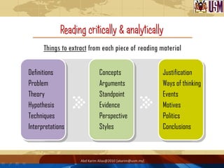 Reading critically & analytically
      Things to extract from each piece of reading material

Definitions                   Concepts                     Justification
Problem                       Arguments                    Ways of thinking
Theory                        Standpoint                   Events
Hypothesis                    Evidence                     Motives
Techniques                    Perspective                  Politics
Interpretations               Styles                       Conclusions



                    Abd Karim Alias@2010 [akarim@usm.my]
 