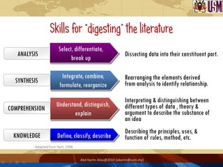Skills for “digesting” the literature
                       Select, differentiate,
   ANALYSIS                                                 Dissecting data into their constituent part.
                             break up

                        Integrate, combine,                 Rearranging the elements derived
  SYNTHESIS                                                 from analysis to identify relationship.
                       formulate, reorganize

                                                            Interpreting & distinguishing between
                      Understand, distinguish,              different types of data , theory &
COMPREHENSION
                              explain                       argument to describe the substance of
                                                            an idea
                                                            Describing the principles, uses, &
 KNOWLEDGE            Define, classify, describe            function of rules, method, etc.
         Adapted from Hart, 1998


                                   Abd Karim Alias@2010 [akarim@usm.my]
 