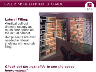 LEVEL 2: MORE EFFICIENT STORAGE

Lateral Filing:
•Vertical pull-out
drawers occupy as
much floor space as
the actual cabinet.
•No pull-outs are even
needed in lateral
shelving with end-tab
filing.

Check out the next slide to see the space
improvement!

 