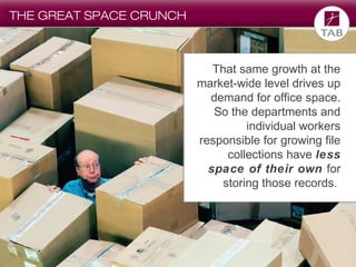 THE GREAT SPACE CRUNCH

That same growth at the
market-wide level drives up
demand for office space.
So the departments and
individual workers
responsible for growing file
collections have less
space of their own for
storing those records.

 
